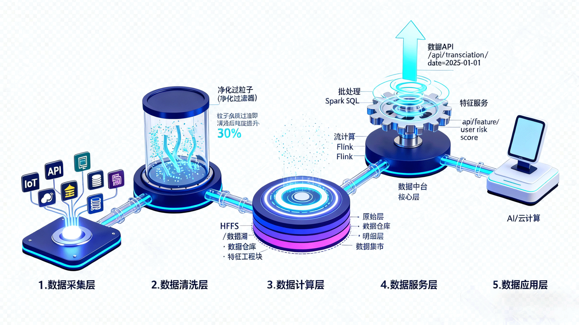 数据处理流程图